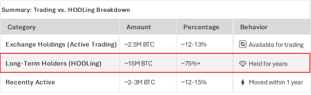 From Dark Web Boogeyman to Wall Street Darling: The Real Bitcoin Buyers 2 whos buying 1