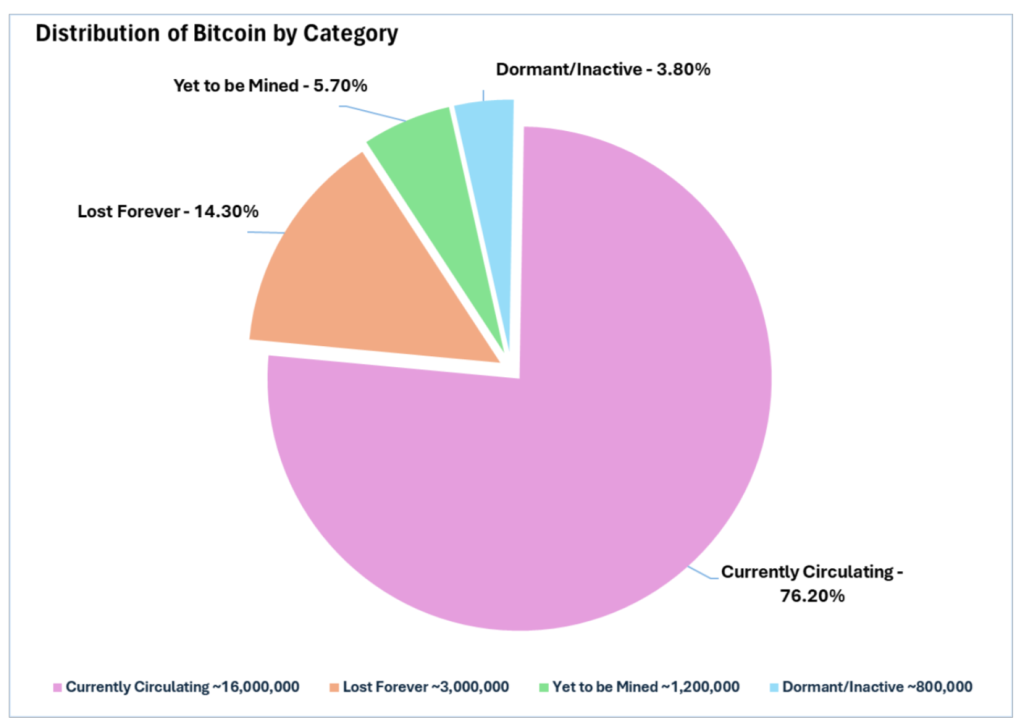 From Dark Web Boogeyman to Wall Street Darling: The Real Bitcoin Buyers 3 whos buying 2
